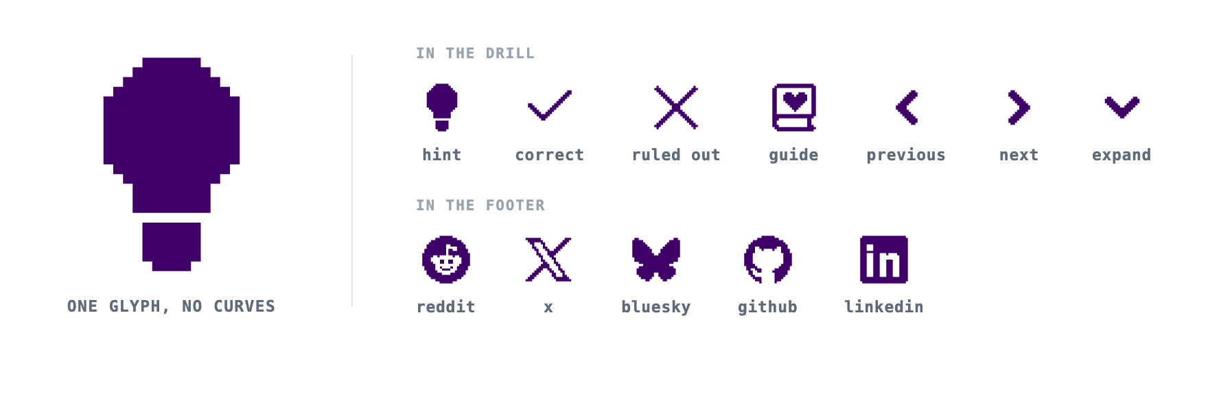 The pixel glyphs LogiCola uses, and one of them enlarged